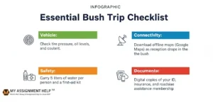 The Aussie Student’s Guide to Post-Exam Road Trips: Budgeting & Itineraries. Unnaamed 300x144